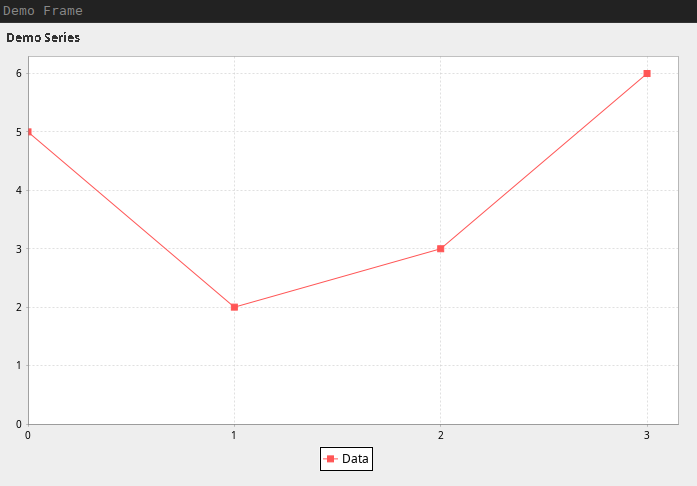 The Chart